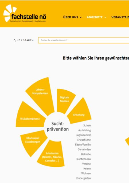 Screenshot Fachstelle NÖ